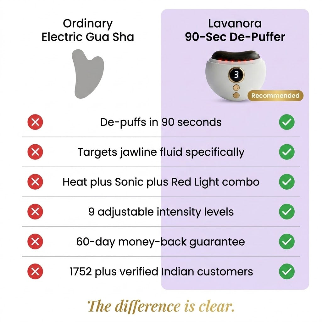 The 90-Second De-Puffer | Electric Gua Sha for Jawline Definition